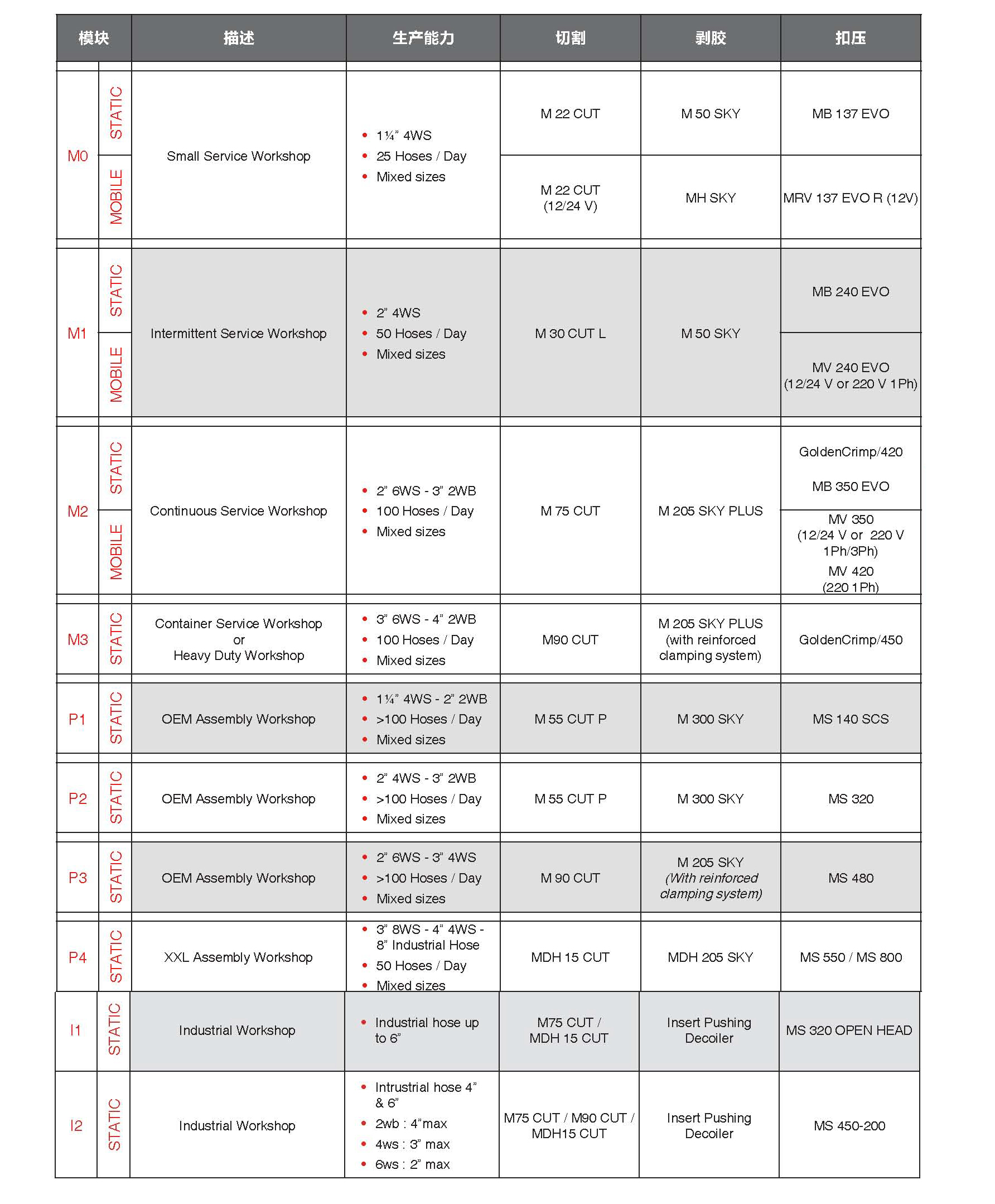 瑪努利總成機器-單元模塊1.jpg