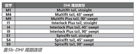 瑪努利快遞接頭編號(hào)說明6.jpg