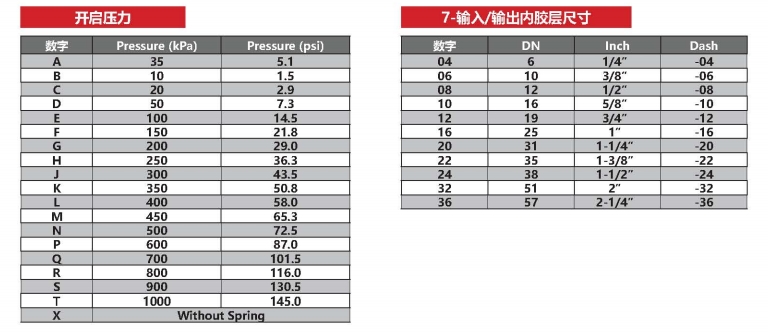 瑪努利快遞接頭編號(hào)說明7.jpg