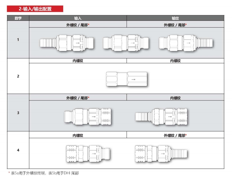 瑪努利快遞接頭編號(hào)說明3.jpg