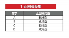 瑪努利快遞接頭編號(hào)說明2.jpg